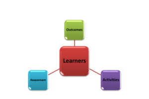LearningOutcomes-Objectives_0